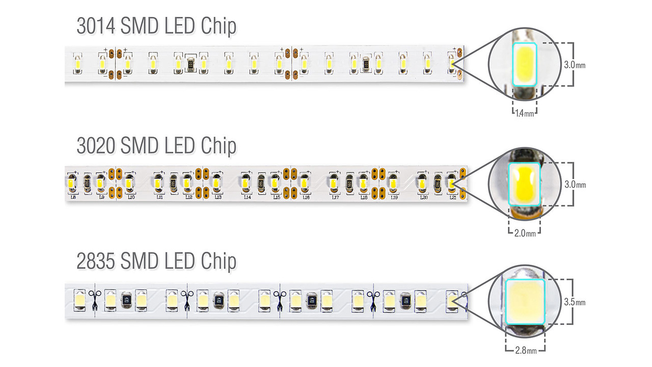 Choosing LED Strip - Lighting Equipment Sales